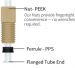 PEEK 1/4-28UNF Flanged Fitting - 1,6mm OD Ferrule Set